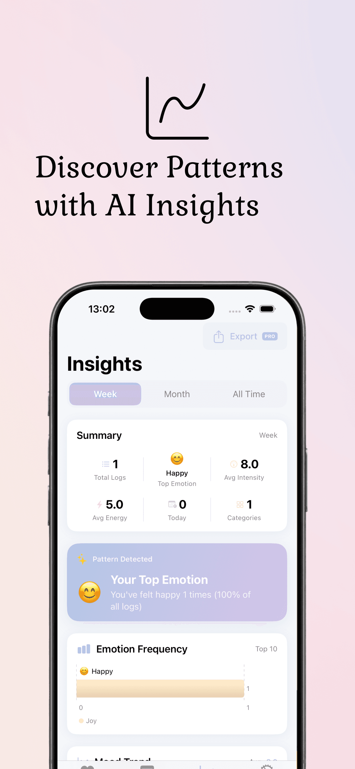 Emotion Tracker: Daily Mood
